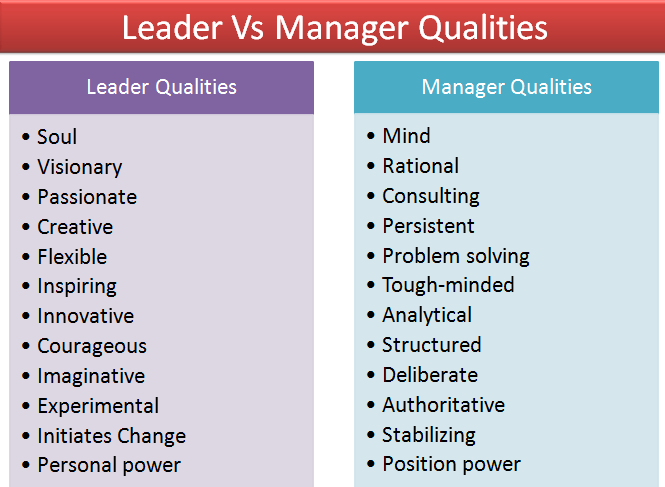 leader-vs-manager