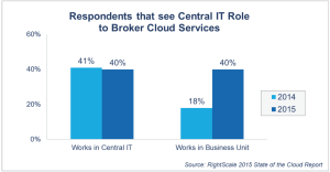 IT-cloud-broker
