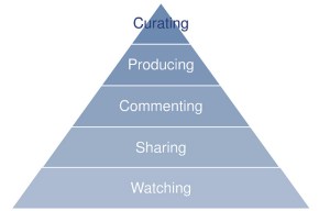 curating_5314917023_2af11d592e_z