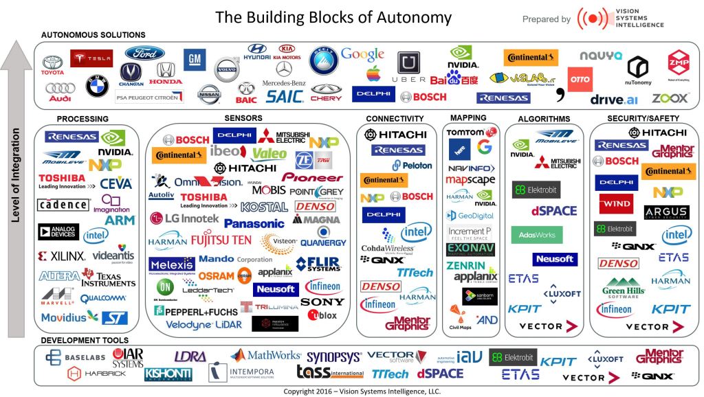 autonomous-drive_vision_systems_intelligence_infographic