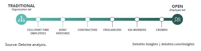 Deloitte-2018-traditional-open
