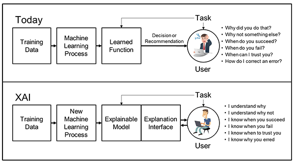 xai-figure2-inline-graphic